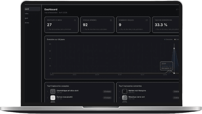 Dashboard Hiperf : visiteurs, rendus générés, demandes reçues, taux de conversion